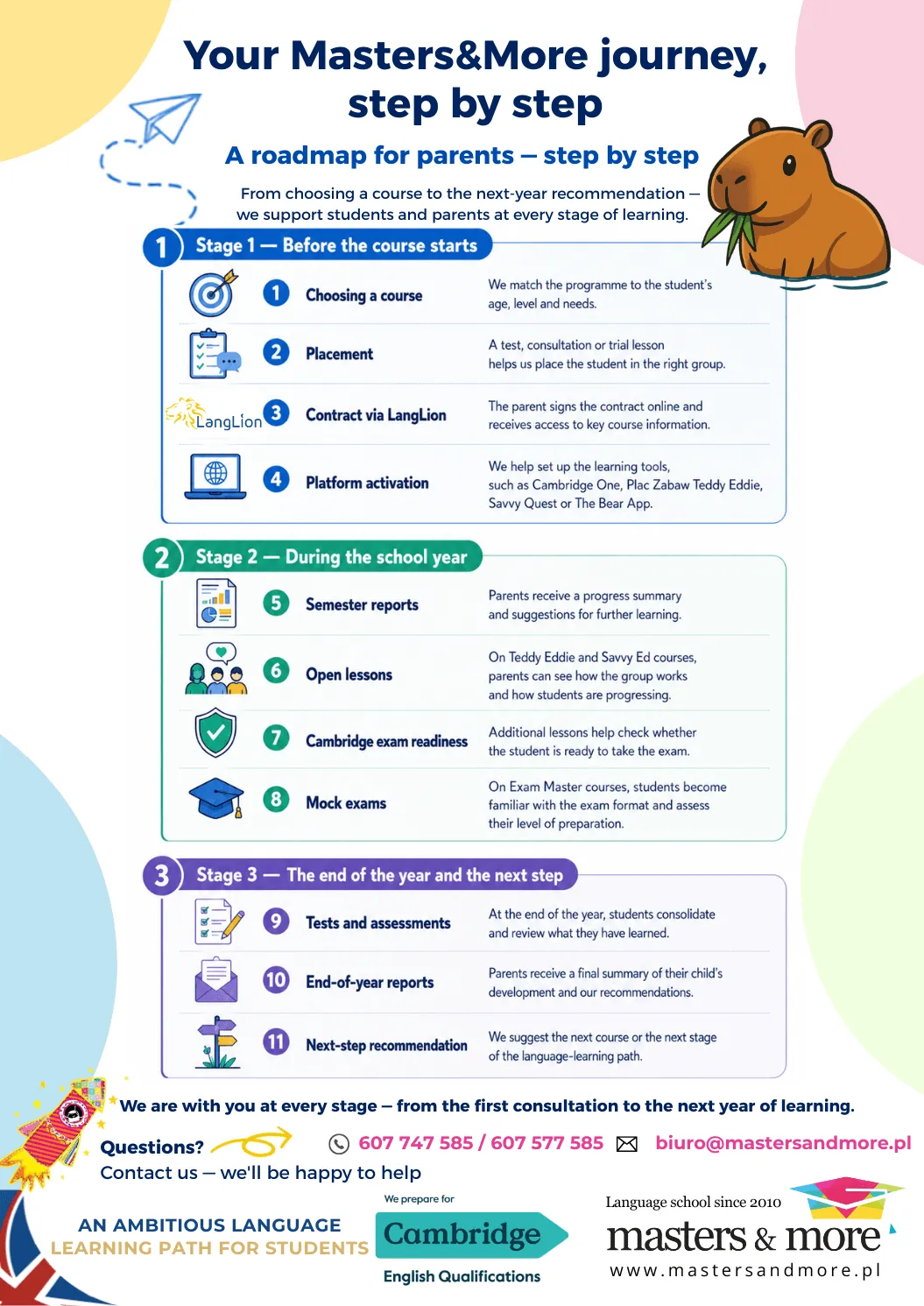 The Masters&More journey step by step: eleven steps in three stages – before the course starts, during the school year, and the end of the year and the next step.